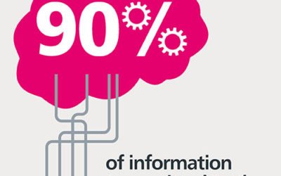 THE POWER OF INFOGRAPHICS